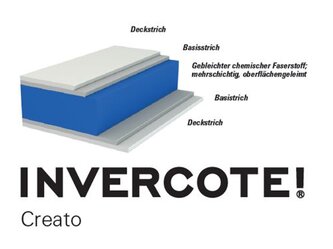 Invercote creato | © EP